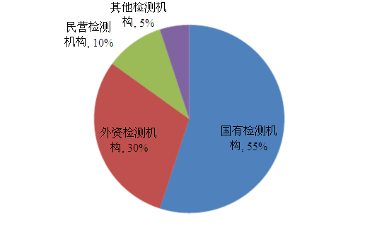 關(guān)于環(huán)保檢測(cè)的重要性和發(fā)展現(xiàn)狀的探討